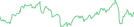 Sparkline Img