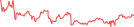 Sparkline Img