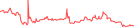 Sparkline Img