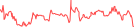 Sparkline Img