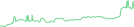 Sparkline Img