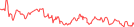 Sparkline Img