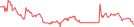 Sparkline Img