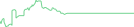 Sparkline Img