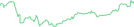 Sparkline Img