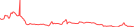 Sparkline Img