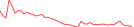 Sparkline Img
