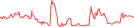 Sparkline Img