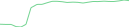 Sparkline Img