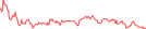 Sparkline Img
