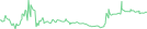 Sparkline Img