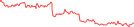 Sparkline Img