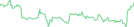 Sparkline Img