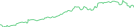 Sparkline Img