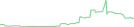 Sparkline Img