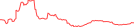 Sparkline Img