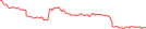 Sparkline Img