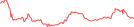 Sparkline Img