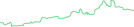 Sparkline Img