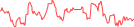 Sparkline Img