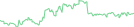 Sparkline Img