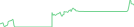 Sparkline Img