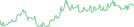 Sparkline Img