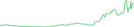 Sparkline Img