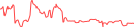 Sparkline Img