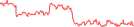 Sparkline Img