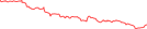 Sparkline Img