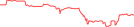 Sparkline Img
