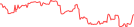 Sparkline Img