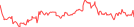 Sparkline Img