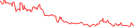 Sparkline Img