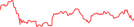 Sparkline Img