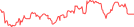 Sparkline Img