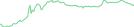 Sparkline Img