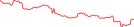 Sparkline Img