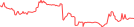 Sparkline Img