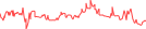 Sparkline Img