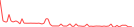 Sparkline Img