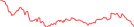 Sparkline Img