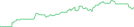 Sparkline Img