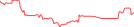 Sparkline Img