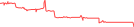 Sparkline Img