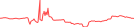 Sparkline Img