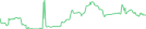 Sparkline Img