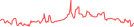 Sparkline Img