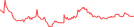 Sparkline Img